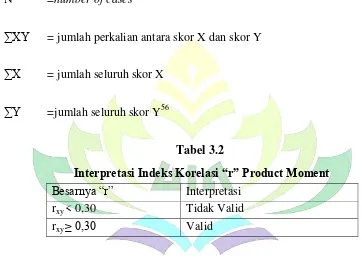  Tabel 3.2 Interpretasi Indeks Korelasi “r” Product Moment 