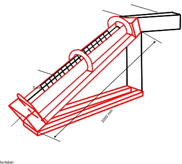 Gambar 4.1.  Screw turbin 