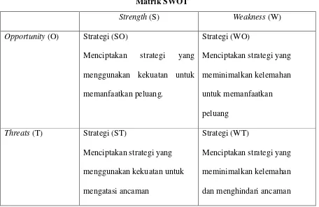 Tabel I.2 Matrik SWOT 