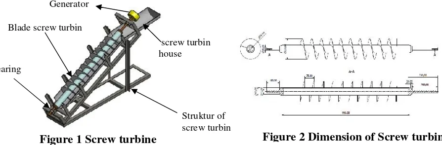 Figure 2 Dimension of Screw turbine