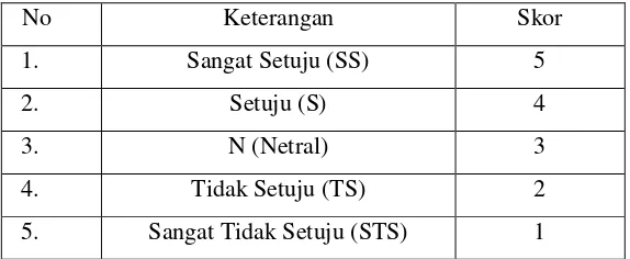 Tabel 1.1 