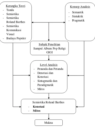 Gambar 3. 1. Theoritical Framework 