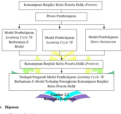 Gambar 2.2 Kerangka Penelitian 