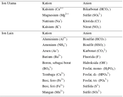 Tabel 2.1. Jenis ion utama dan ion lain dalam air (Chapman dan Kimstach.1997) 
