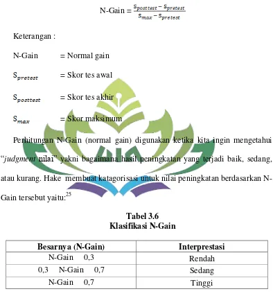 Tabel 3.6 Klasifikasi N-Gain 