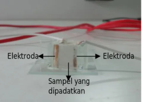Gambar 2. Kotak isolator dengan elektroda  III. HASIL DAN DISKUSI 