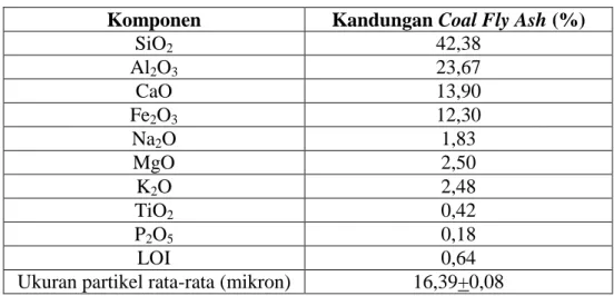 Tabel II.2  Kandungan Coal Fly Ash  (Rongsayamanont 2007)  
