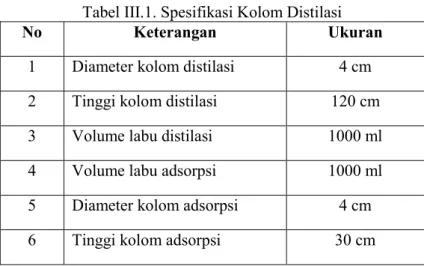 Tabel III.1. Spesifikasi Kolom Distilasi  