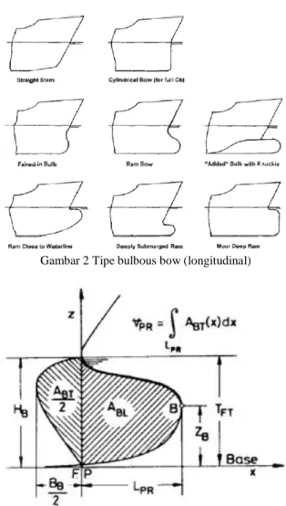Gambar 1 Tipe bulbous bow (transversal) 