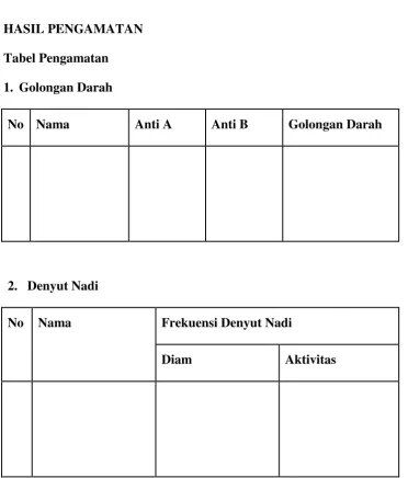Tabel Pengamatan 