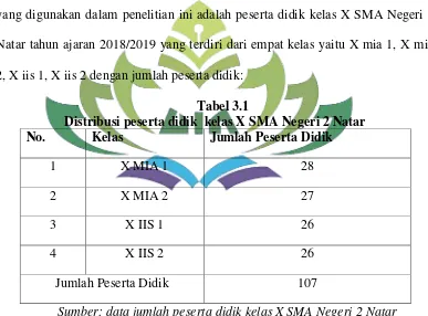 Tabel 3.1 Distribusi peserta didik  kelas X SMA Negeri 2 Natar 