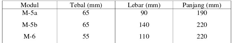 Tabel 2. 3 Modul standar ukuran bata merah 