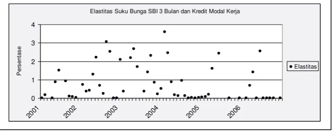 Gambar 6. 