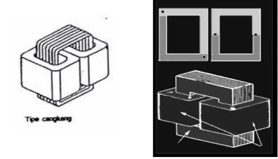 Gambar 2.9 Konstruksi transformator tipe inti 
