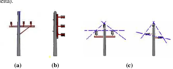 Gambar 2.2 (a) Konfigurasi horisontal, (b) Konfigurasi vertikal, (c) Konfigurasi 