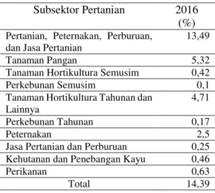 Tabel  1.  Peran  Subsektor  Pertanian  Terhadap PDRB Kabupaten Bantul Tahun  2016 