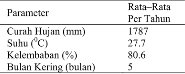 Tabel 4. Rata-Rata Tahunan Beberapa  Parameter Di Kabupaten Merauke 