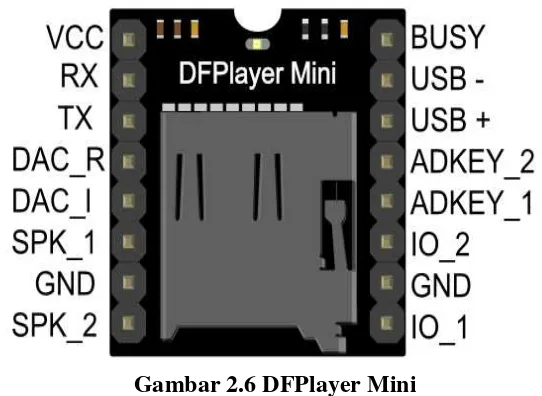 Tabel 2.4  Keterangan Port DFPlayer mini 