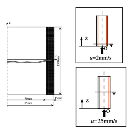 Gambar.1 Skema  dari mesin low pressure die casting (LPDC)  