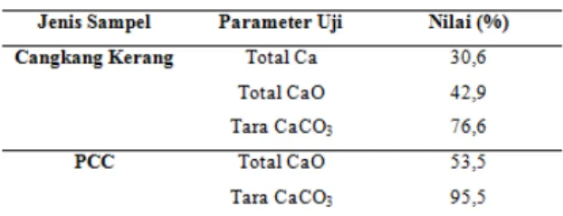 Tabel 3.1  Karakteristik  menggunakan  AAS  pada 