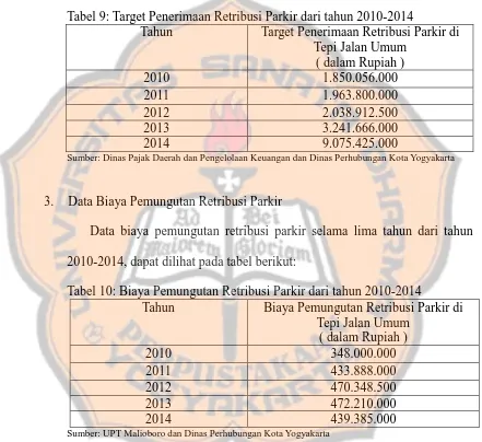 Tabel 9: Target Penerimaan Retribusi Parkir dari tahun 2010-2014 Tahun Target Penerimaan Retribusi Parkir di 