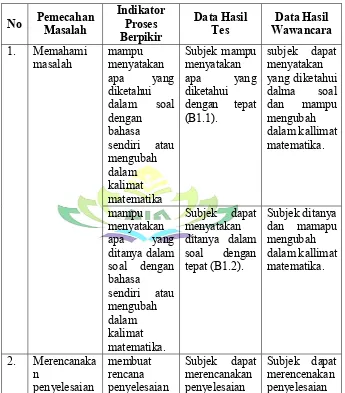 Tabel 4.8  