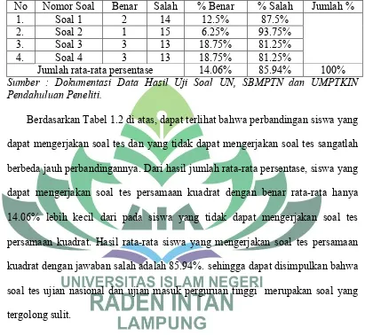 Tabel 1.2Data Hasil Pre Test Siswa/i SMA Negeri 8 Bandar Lampung Kelas Sebelas 