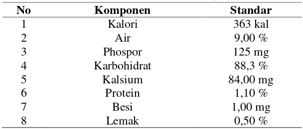 Tabel 2. Komposisi Tapioka (per 100 gram bahan) 