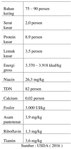 Tabel 1 :  Kandungan Nutrisi Jagung 