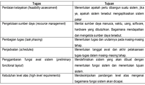 Tabel 6.3  Tugas Identifikasi dan Pemilihan Sumber Knowledge