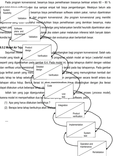 Gambar 6.4    Model Waterfall 