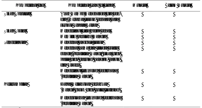 Tabel 5. Format Penilaian Kegiatan Pembelajaran Sentra Bermain Peran 
