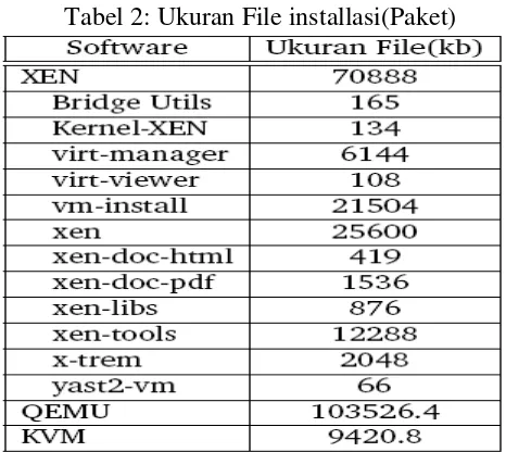 Tabel 2: Ukuran File installasi(Paket) 