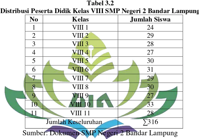 Tabel 3.2 Distribusi Peserta Didik Kelas VIII SMP Negeri 2 Bandar Lampung 