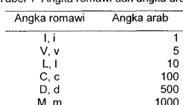 Tabel 1 Angka romawi dan angka arab