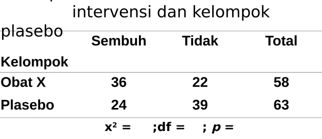 Tabel 2. Hasil pengobatan pada 