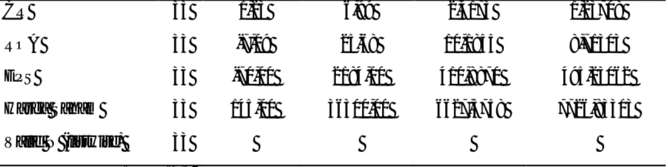 Tabel 2. Coefficients(a)