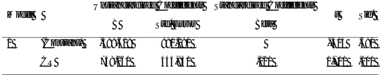 Tabel 6. Coefficients(a)