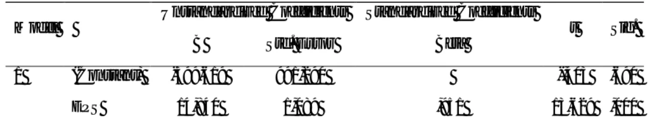 Tabel 8. Coefficients(a)