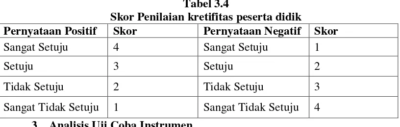 Tabel 3.4 Skor Penilaian kretifitas peserta didik 