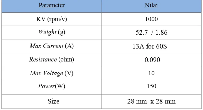 Tabel 2.4 Karakteristik Motor DC Brushless 1000KV 