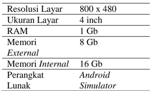 Tabel 5. Tabel Spesifikasi Perangkat Laptop 