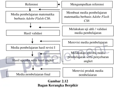 Gambar 2.12 