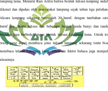Gambar 2.2 Aksara Lampung Sekarang 