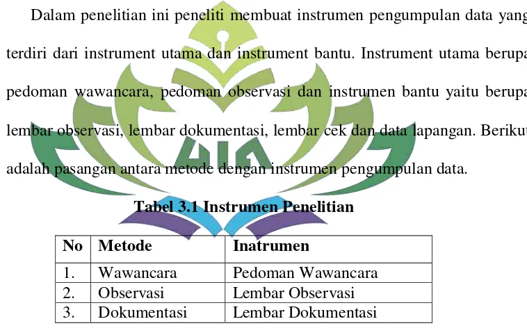 Tabel 3.1 Instrumen Penelitian 