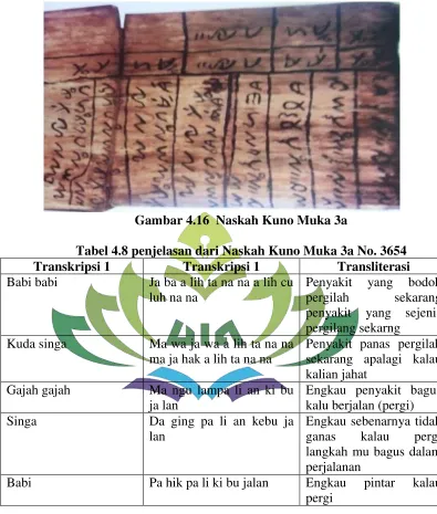 Gambar 4.16  Naskah Kuno Muka 3a  