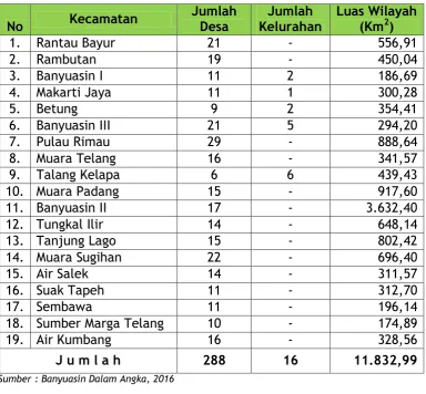 Tabel 1.1. 
