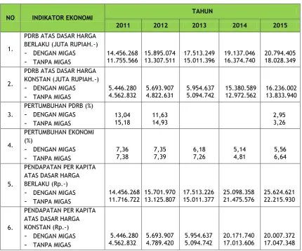 Tabel 1.2. 