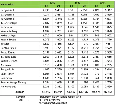 Tabel 1.7. 