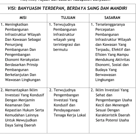 Tabel 2.1. 
